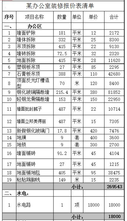 深圳辦公室裝修報(bào)價(jià)表