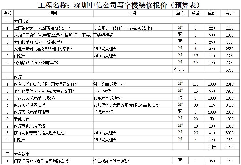 深圳裝修公司如何對(duì)寫字樓裝修報(bào)價(jià)？