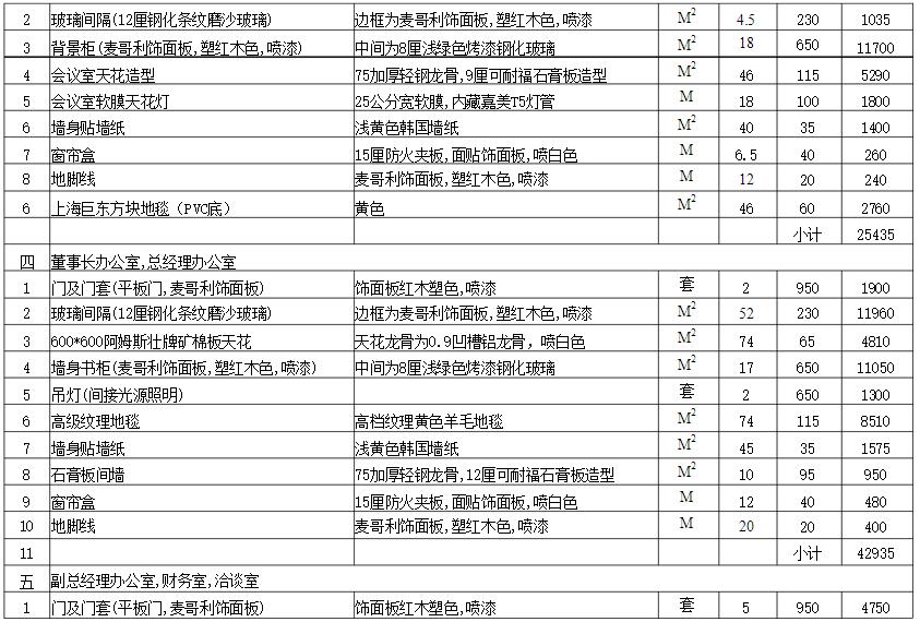 深圳寫字樓裝修報價表