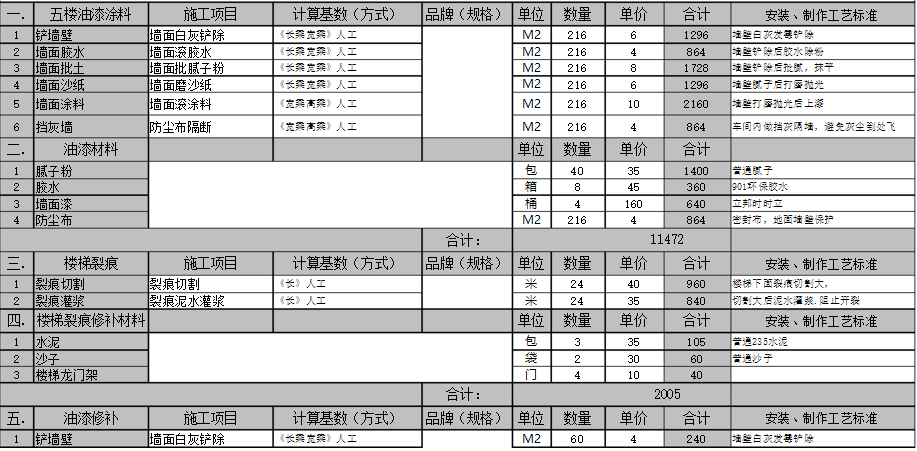 深圳廠房裝修報價表