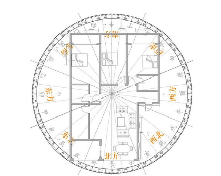 讓企業(yè)財運興旺的辦公室風水布局