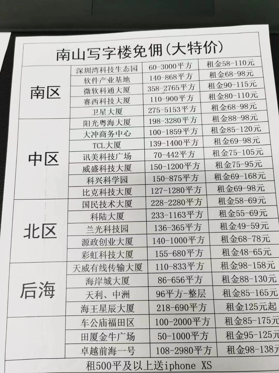 2021年深圳寫字樓租售最新價(jià)格