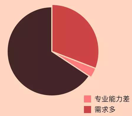 攝影師“鹿道森”確認(rèn)身亡 裝修公司設(shè)計(jì)師抑郁擔(dān)憂(yōu)