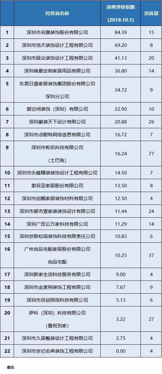 深圳裝修公司哪家好（深圳裝修公司排名前十強）